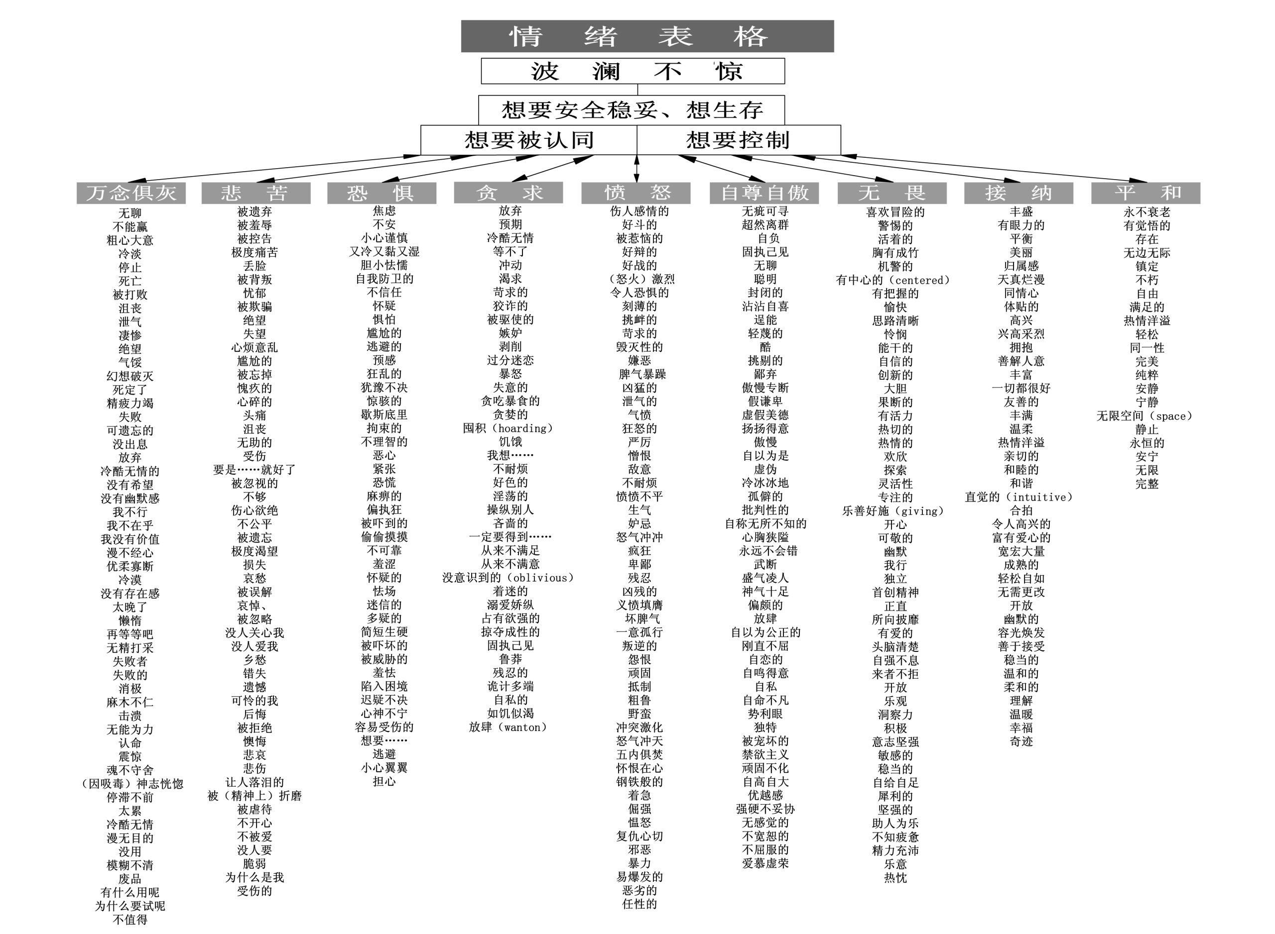 情绪表 中文版